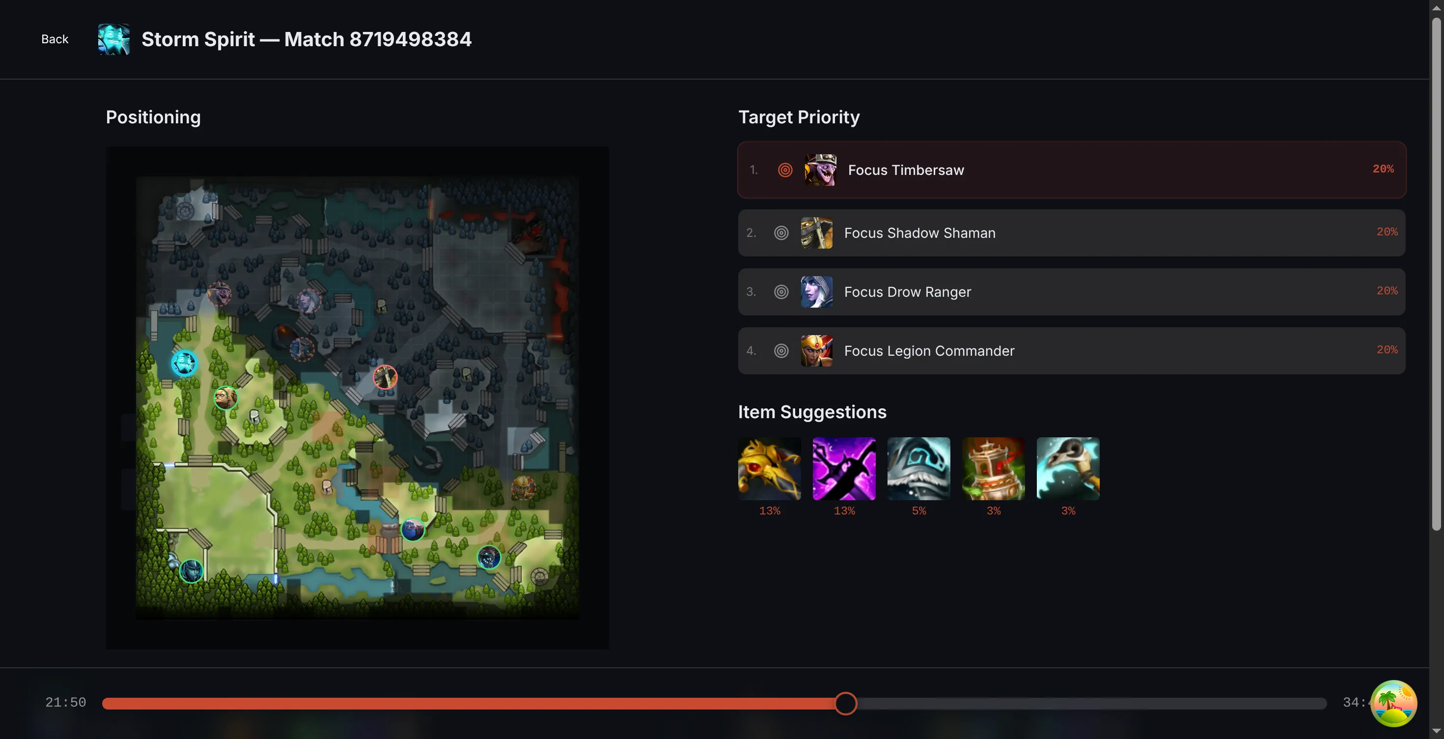 Dotalyze analysis view showing minimap positioning heatmap, target priority rankings, and AI item suggestions for Storm Spirit